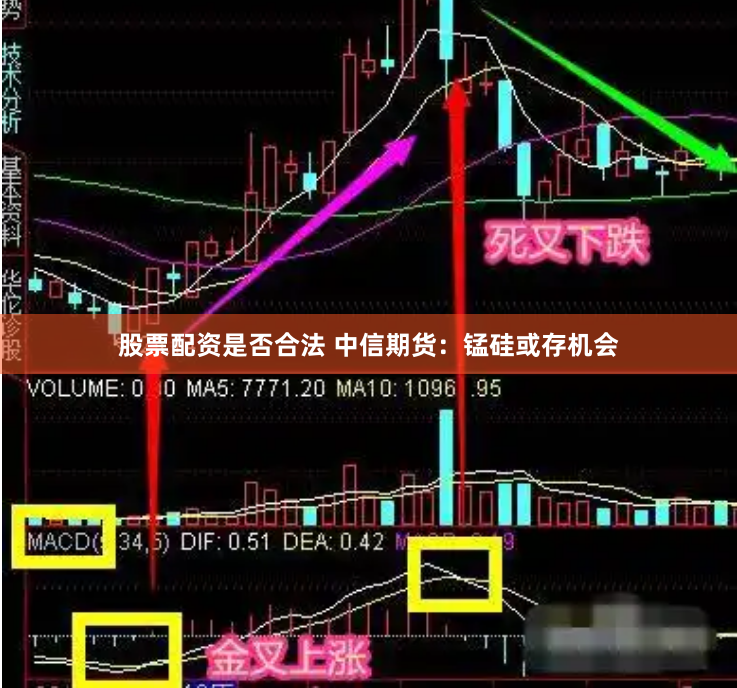 股票配资是否合法 中信期货：锰硅或存机会