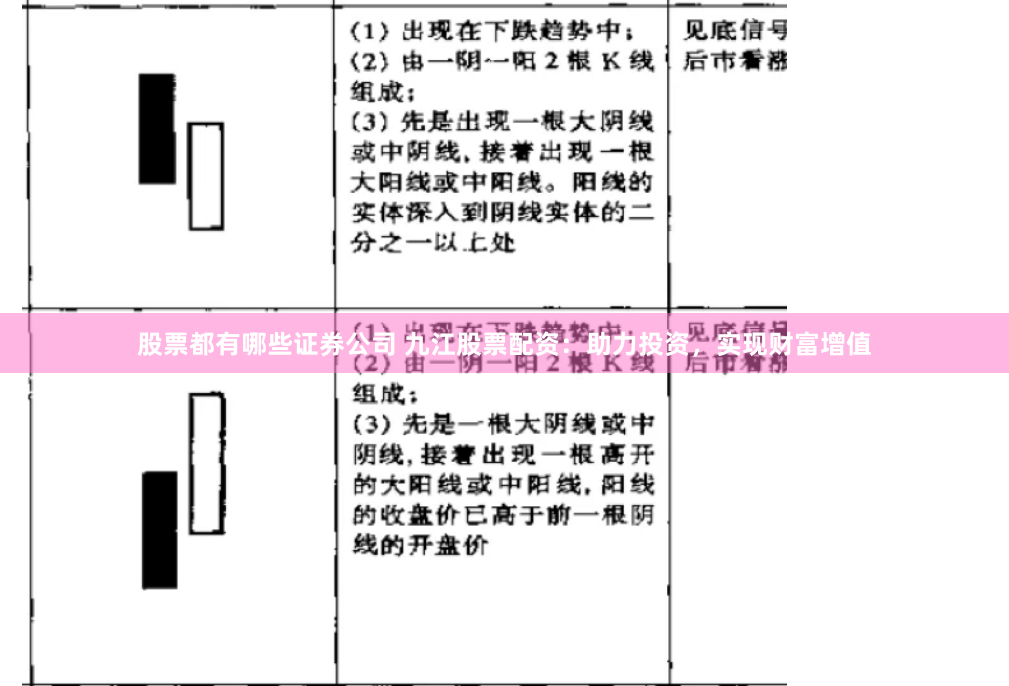股票都有哪些证券公司 九江股票配资：助力投资，实现财富增值