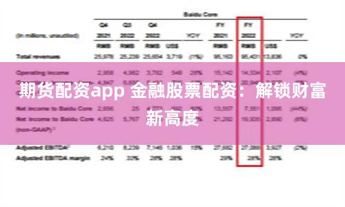 期货配资app 金融股票配资：解锁财富新高度