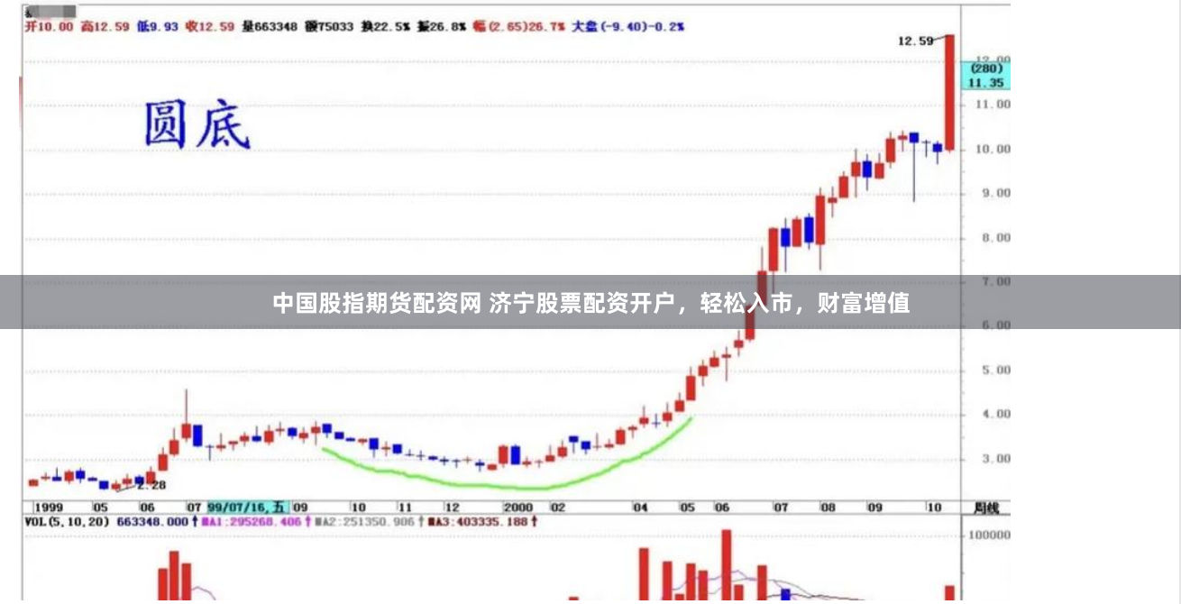中国股指期货配资网 济宁股票配资开户，轻松入市，财富增值