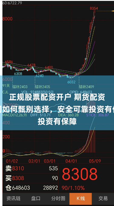 正规股票配资开户 期货配资公司如何甄别选择，安全可靠投资有保障