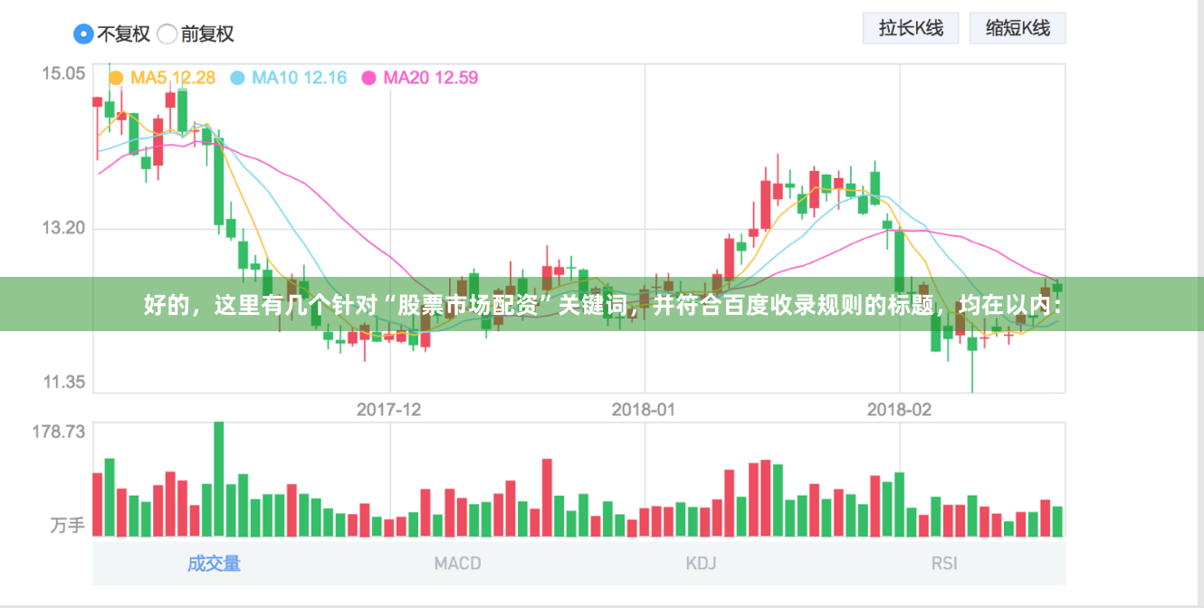 好的，这里有几个针对“股票市场配资”关键词，并符合百度收录规则的标题，均在以内：