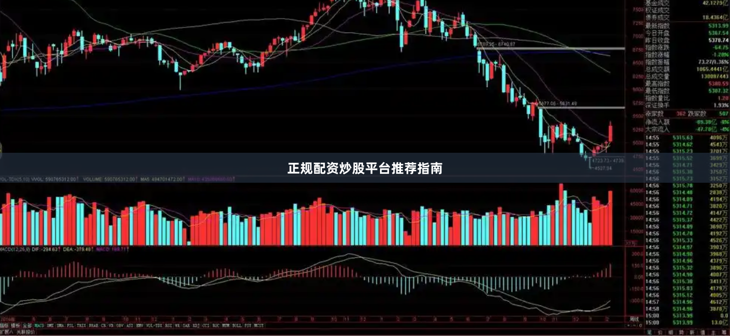 正规配资炒股平台推荐指南