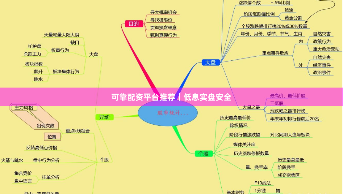 可靠配资平台推荐｜低息实盘安全
