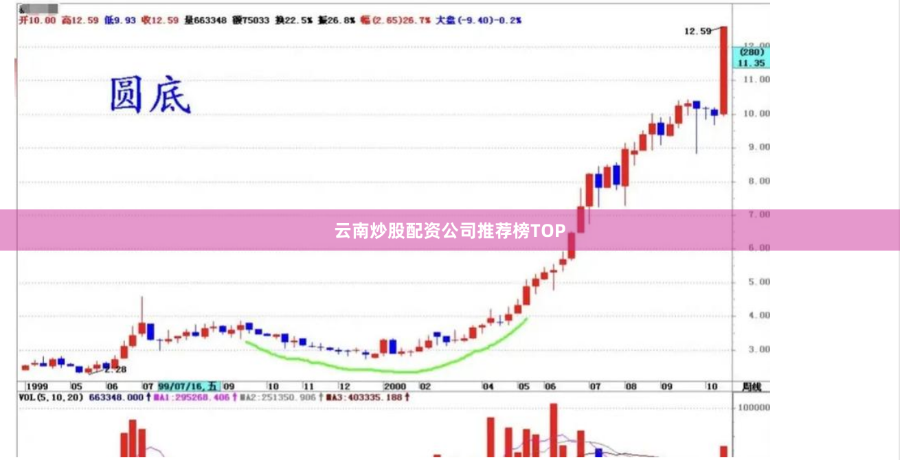 云南炒股配资公司推荐榜TOP