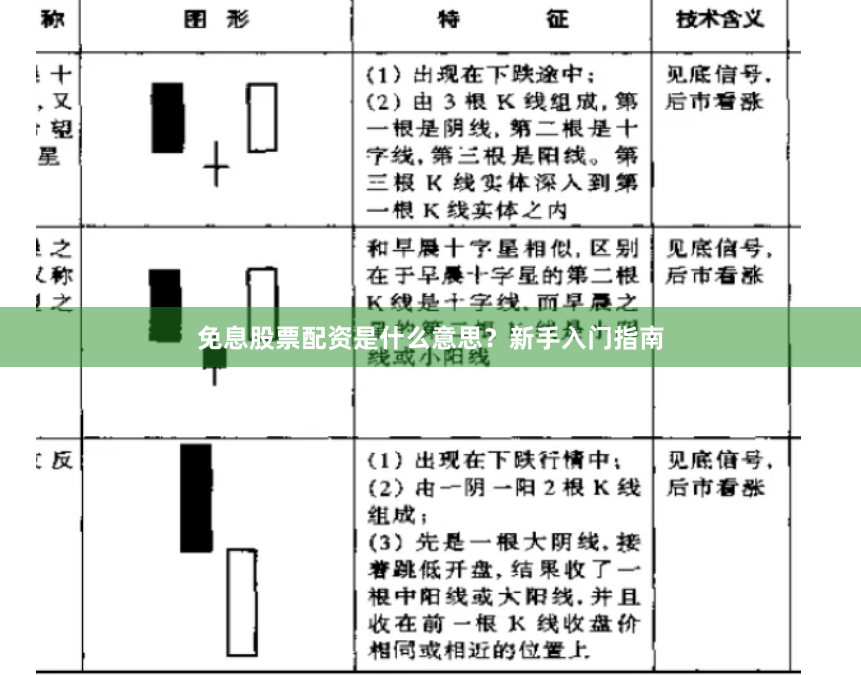 免息股票配资是什么意思？新手入门指南
